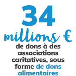 34 millions € de dons à des associations caritatives
