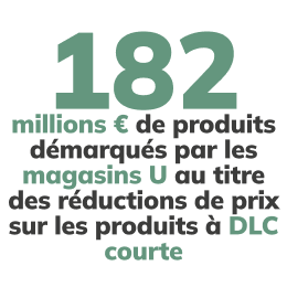 182 millions € de produits démarqués