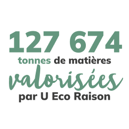 127 674 tonnes de matières valorisées par U Eco Raison