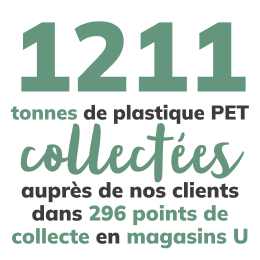 1211 tonnes de plastique PET collectées auprès de nos clients