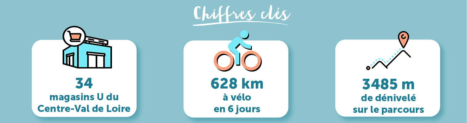 Chiffres clés
