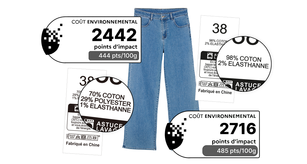 décrypter le coût environnemental sur une étiquette