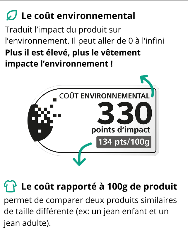 décoder l'affichage environnemental d'un vêtement