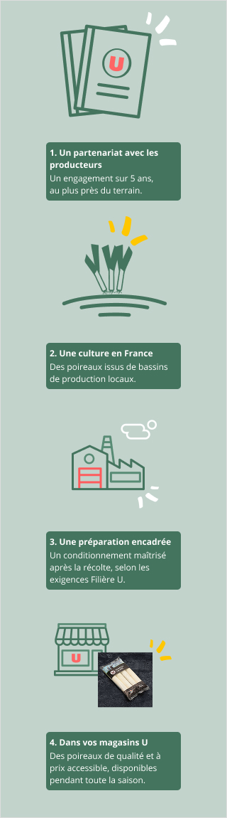 Picto parcours poireau