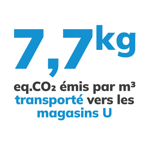 7,7 kg eq. CO2 émis