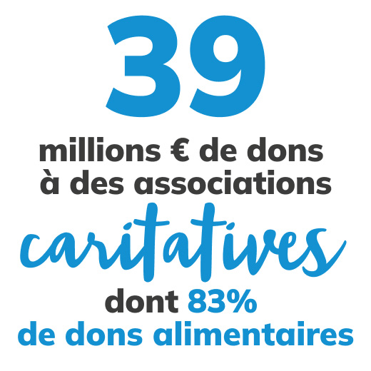39 millions € de dons à des associations caritatives