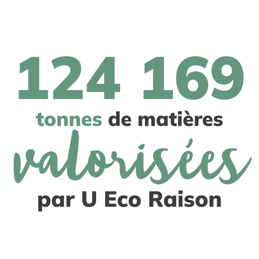 124 169 tonnes de matières valorisées par U Eco Raison