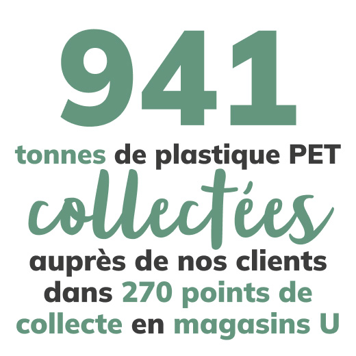 941 tonnes de plastique PET collectées auprès de nos clients