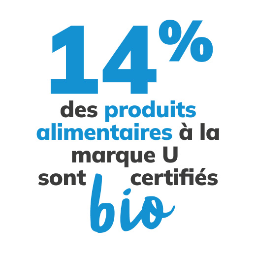 14% des produits alimentaires U sont certifiés bio