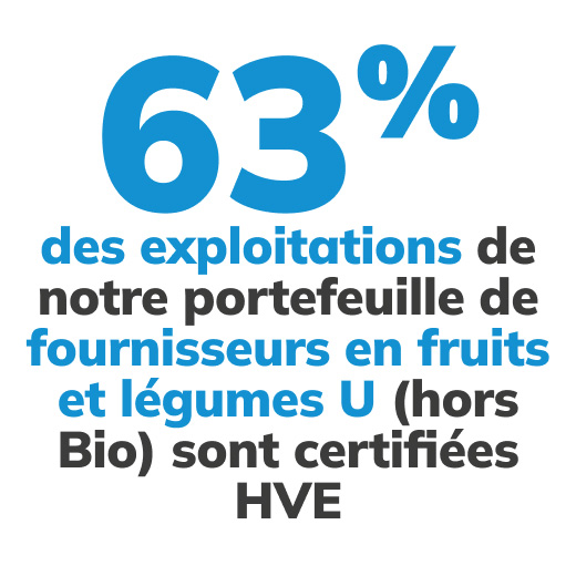 63% des exploitations sont certifiés HVE