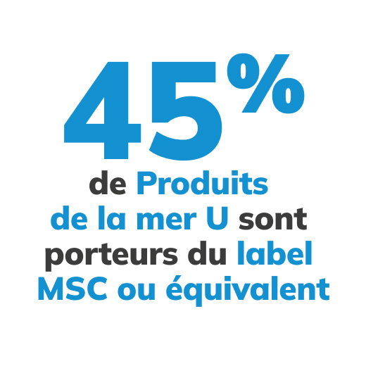 45% de produits de la mer U sont porteurs du label MSC