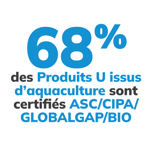 68% des produits U issus d'aquaculture sont certifiés ASC/CIPA/BIO
