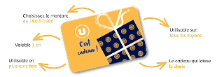 Les avantages de la Carte Cadeaux U